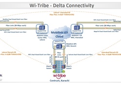 Wi_Tribe Data Connectivity