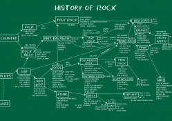 History of ROCK