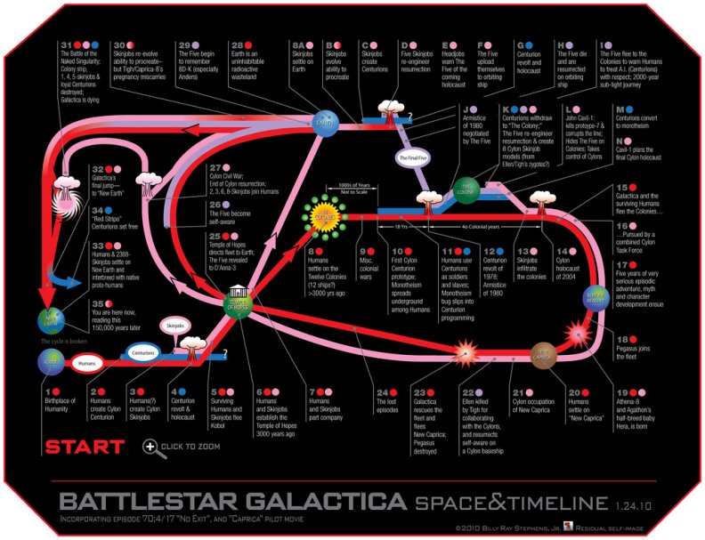 battlestar_galactica_timeline.jpg