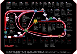Battlestar Galactica timeline