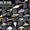 ALL THE REAL UFO