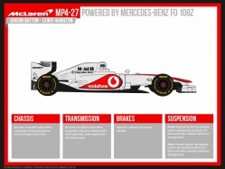 Mclaren F1 2012