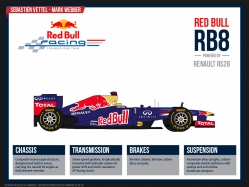 Red Bull F1 2012