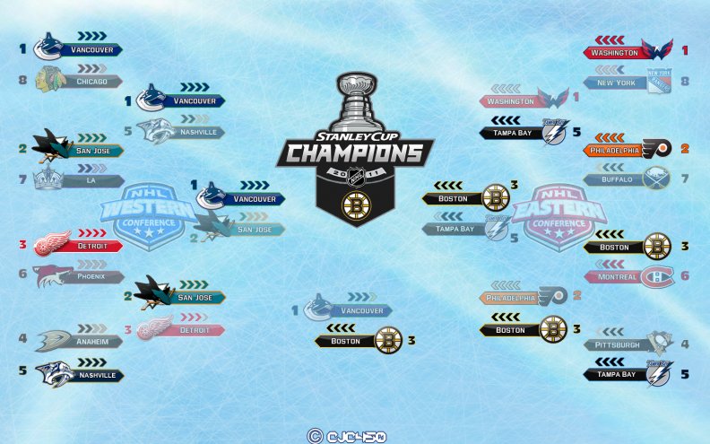 NHL 2011 Playoffs