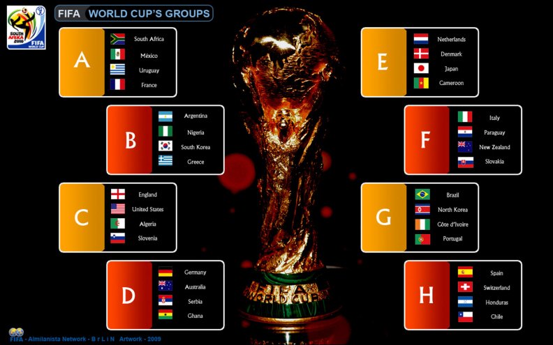 fifa_world_cup_2010_groups.jpg