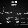 Metal Time Line