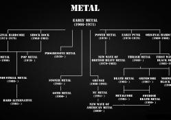 Metal Time Line