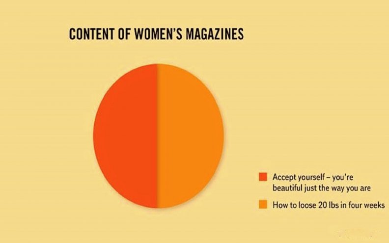 content_of_womens_magazines.jpg