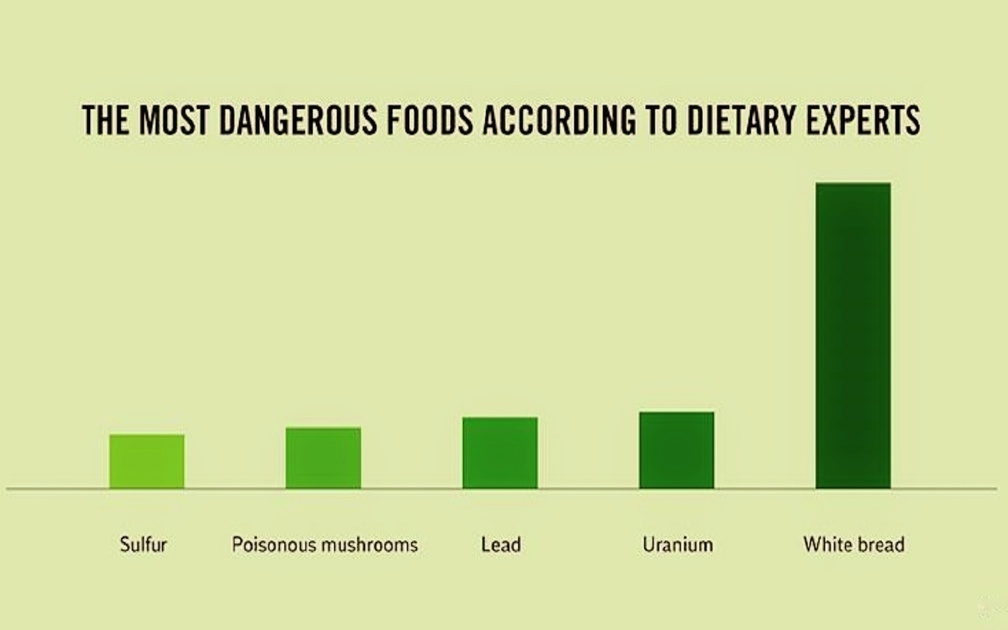 Most dangerous foods