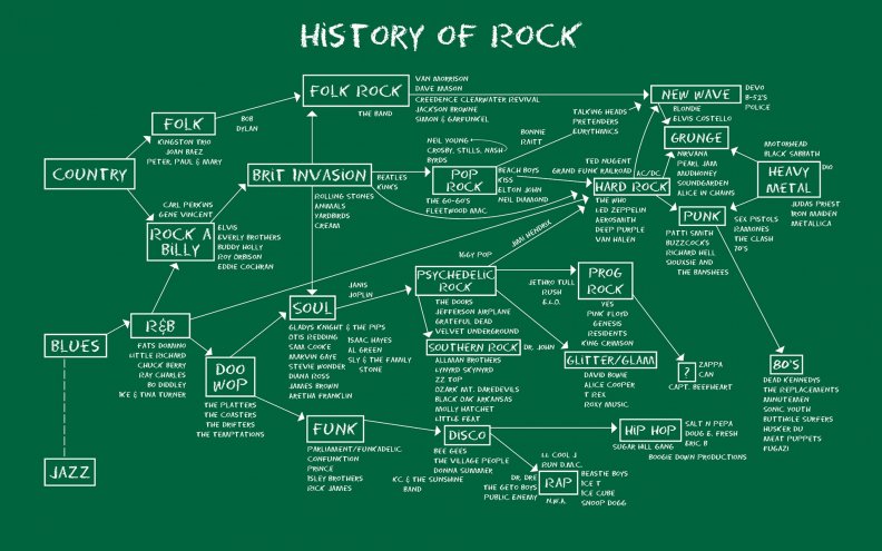 history_of_rock.jpg