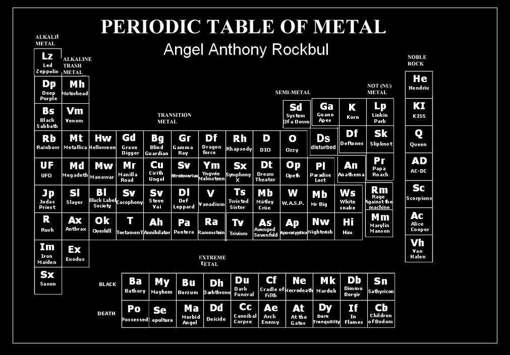 Periodic Table of Metal