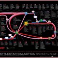 Battlestar Galactica timeline