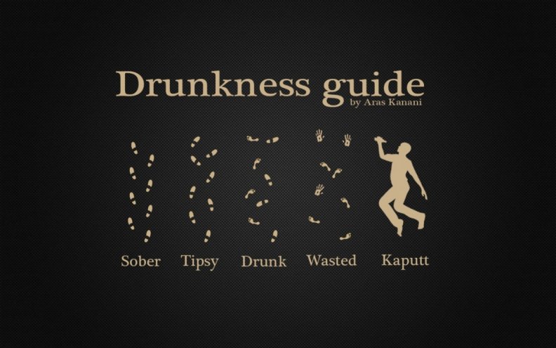 Drukness guide!!